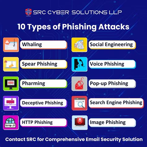 isitphishing|different types of phishing.